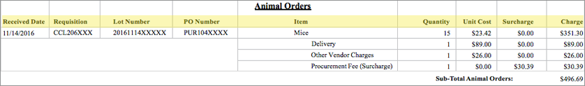 Animal Orders header